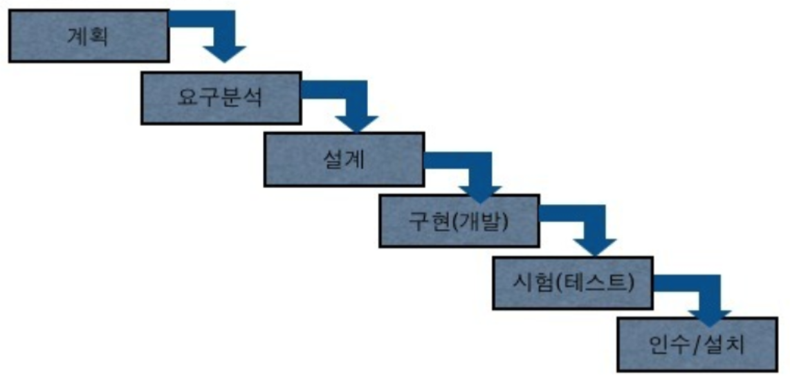 폭포수 모델